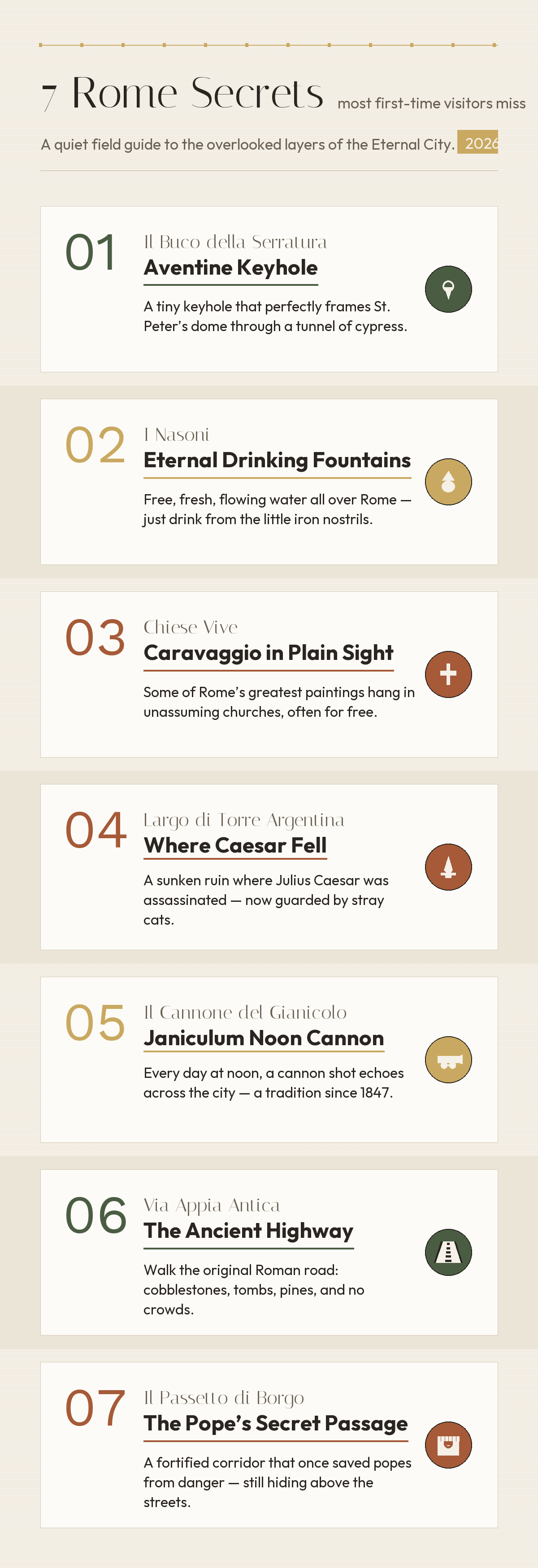 Infographic: 7 Rome secrets most first-time visitors miss — Aventine Keyhole, Nasoni fountains, Caravaggio churches, Largo di Torre Argentina, Janiculum cannon, Appian Way, and Passetto di Borgo