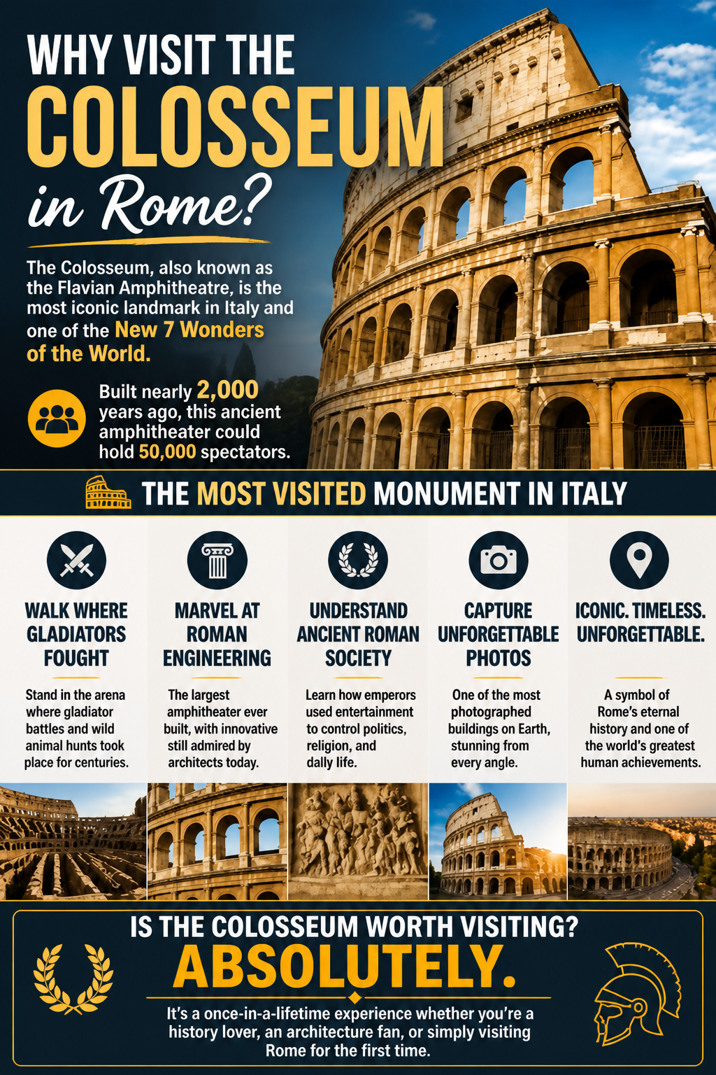 Why visit the Colosseum in Rome infographic — highlights include walking where gladiators fought, Roman engineering, ancient Roman society, unforgettable photos, and its status as the most visited monument in Italy