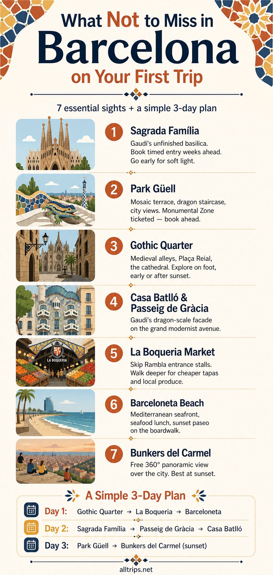 Infographic: What not to miss in Barcelona on your first trip — 7 essential sights and a simple 3-day plan