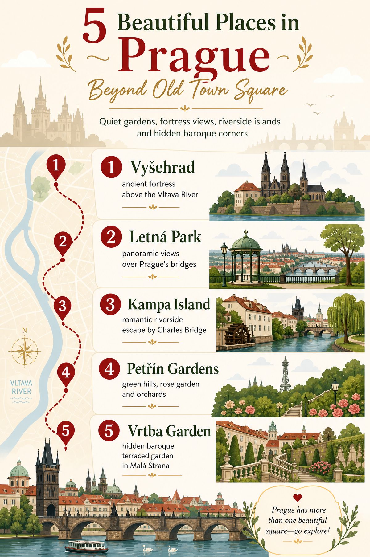 Infographic of 5 beautiful places in Prague beyond Old Town Square: Vyšehrad, Letná Park, Kampa Island, Petřín Gardens and Vrtba Garden
