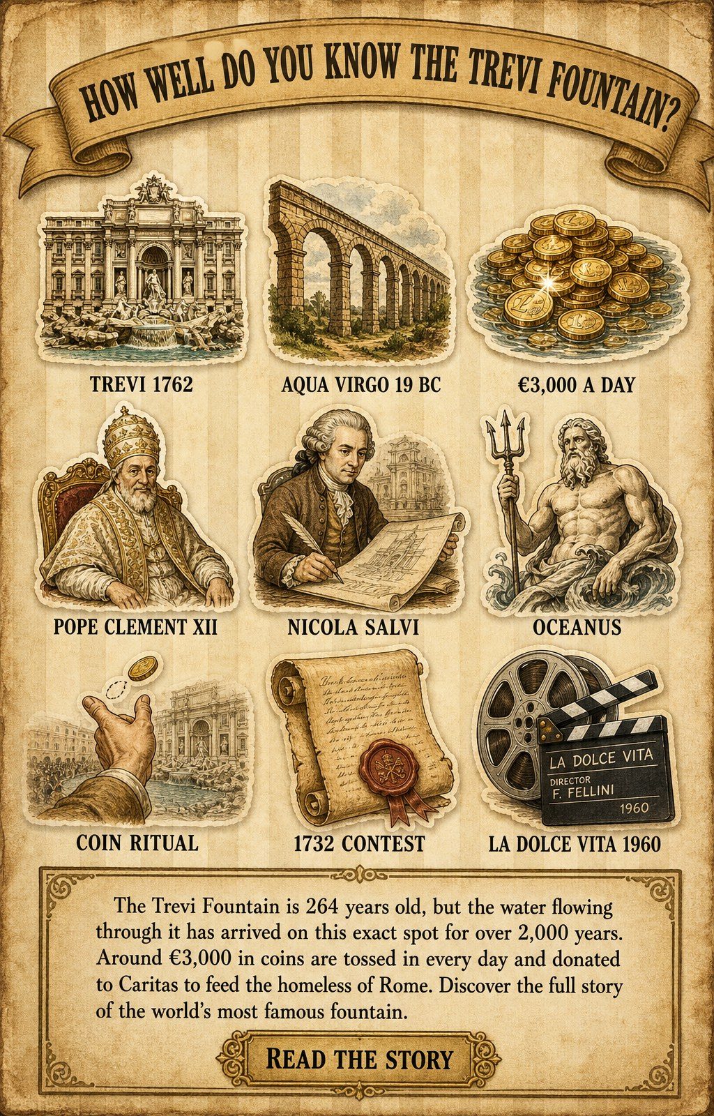 Vintage parchment infographic titled 'How well do you know the Trevi Fountain' with nine sepia-illustrated icons: Trevi 1762, Aqua Virgo 19 BC, Caritas coin donations, Pope Clement XII, Nicola Salvi, Oceanus, the coin ritual, the 1732 contest and La Dolce Vita 1960.